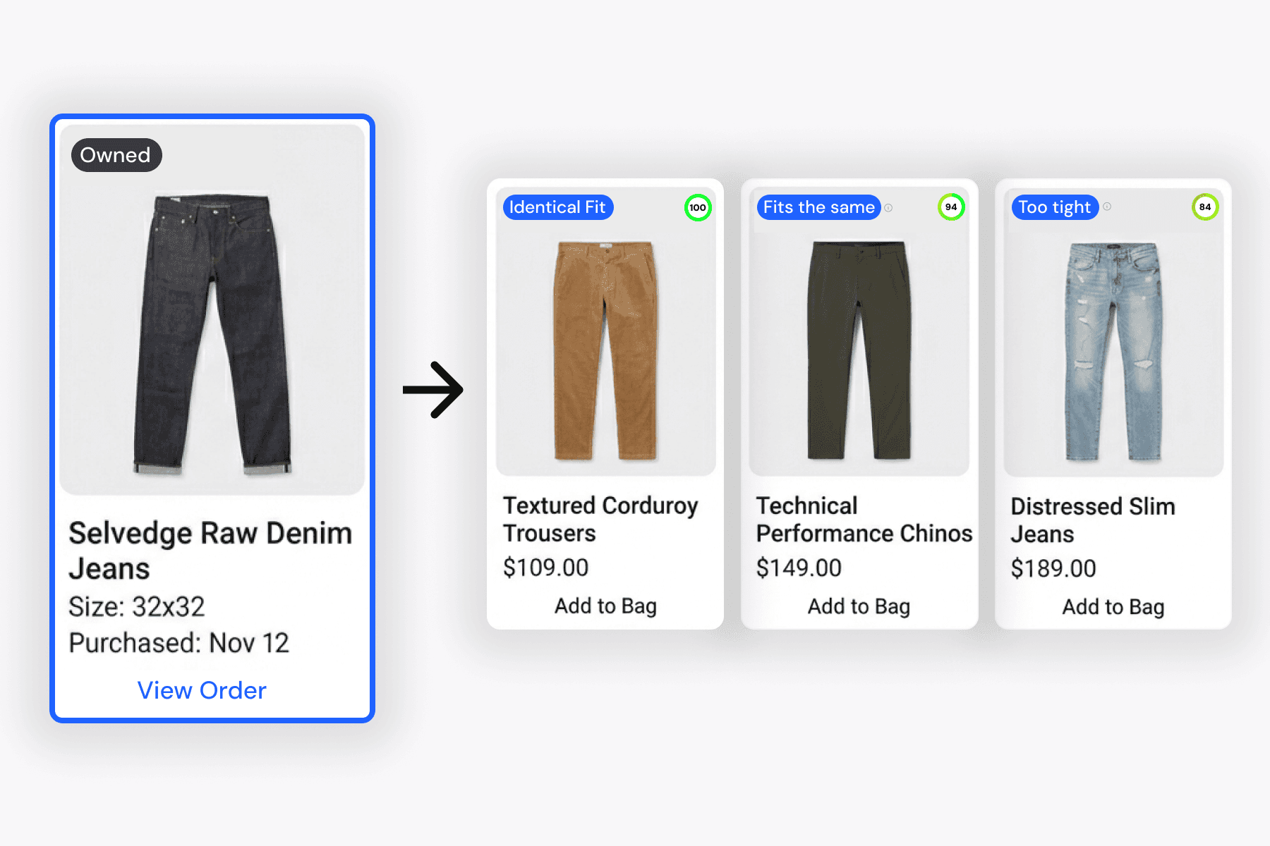 Shop-by-fit gallery: a past order shown next to comparable items the shopper already owns, ranked by measured fit match.